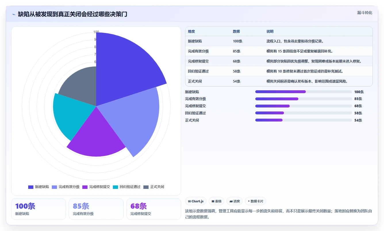 选对工具事半功倍：2026年stc缺陷管理工具选型指南