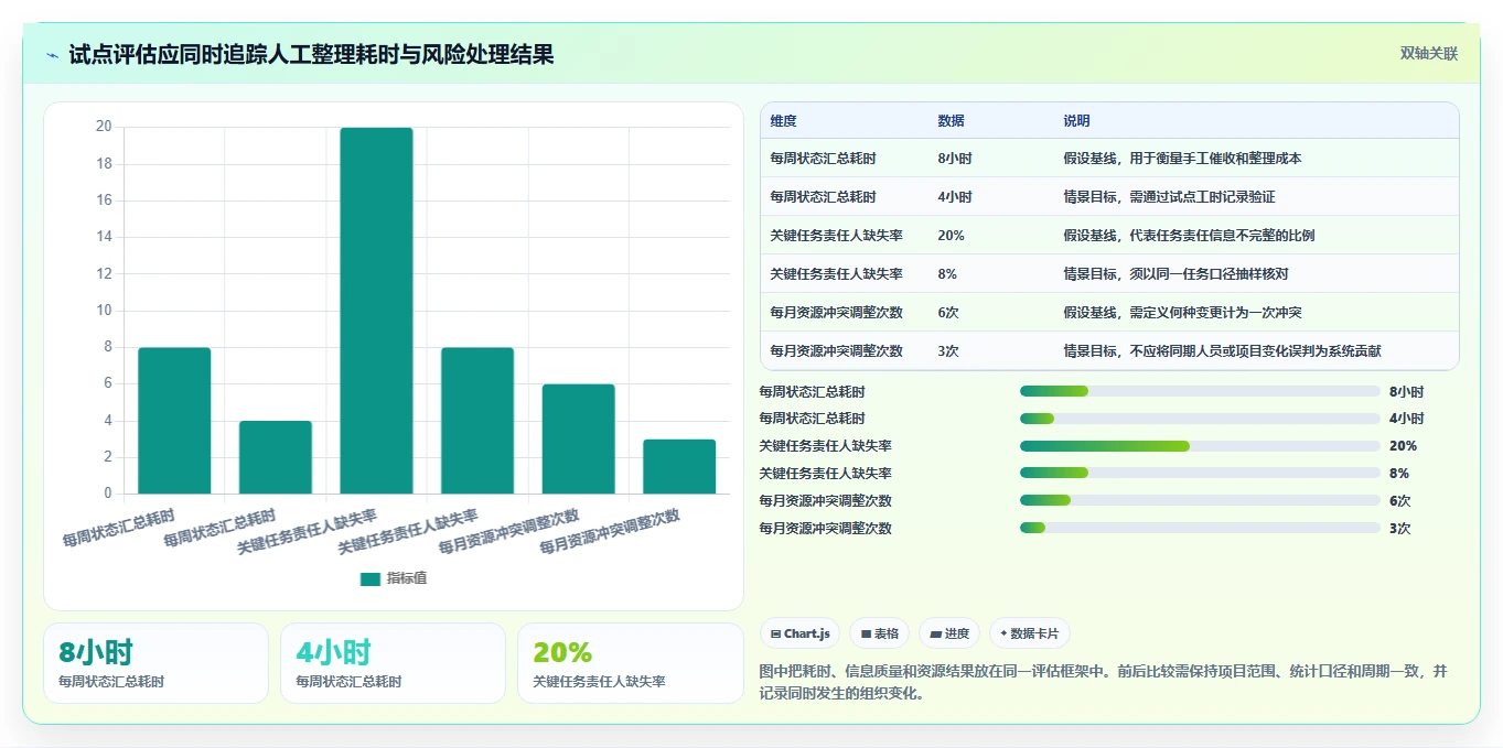 项目管理新趋势:2026年最值得投资的5款asp管理系统