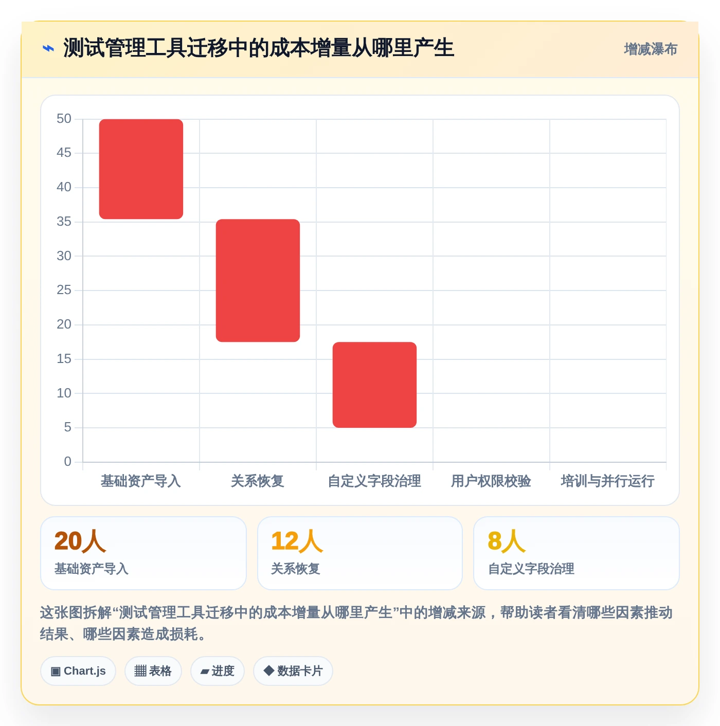 项目管理新趋势：2026年5大测试管理工具AI对比分析