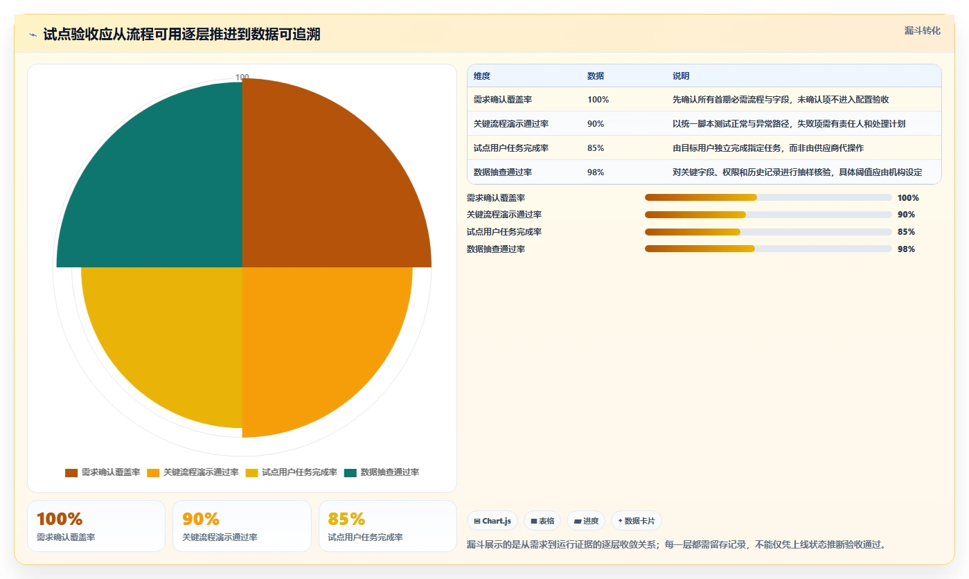 最新科研管理平台工具对比:2026 年最佳选择指南