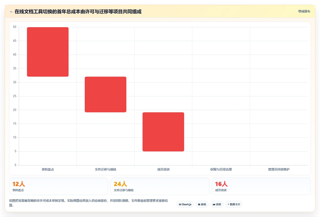 提升协作效率：2026年热门在线文档对比工具Top6盘点