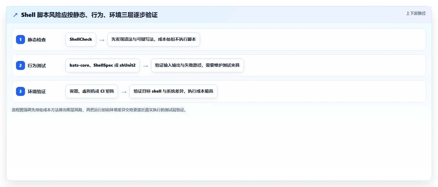 如何选择适合你的shell测试工具？2026年最新选型指南