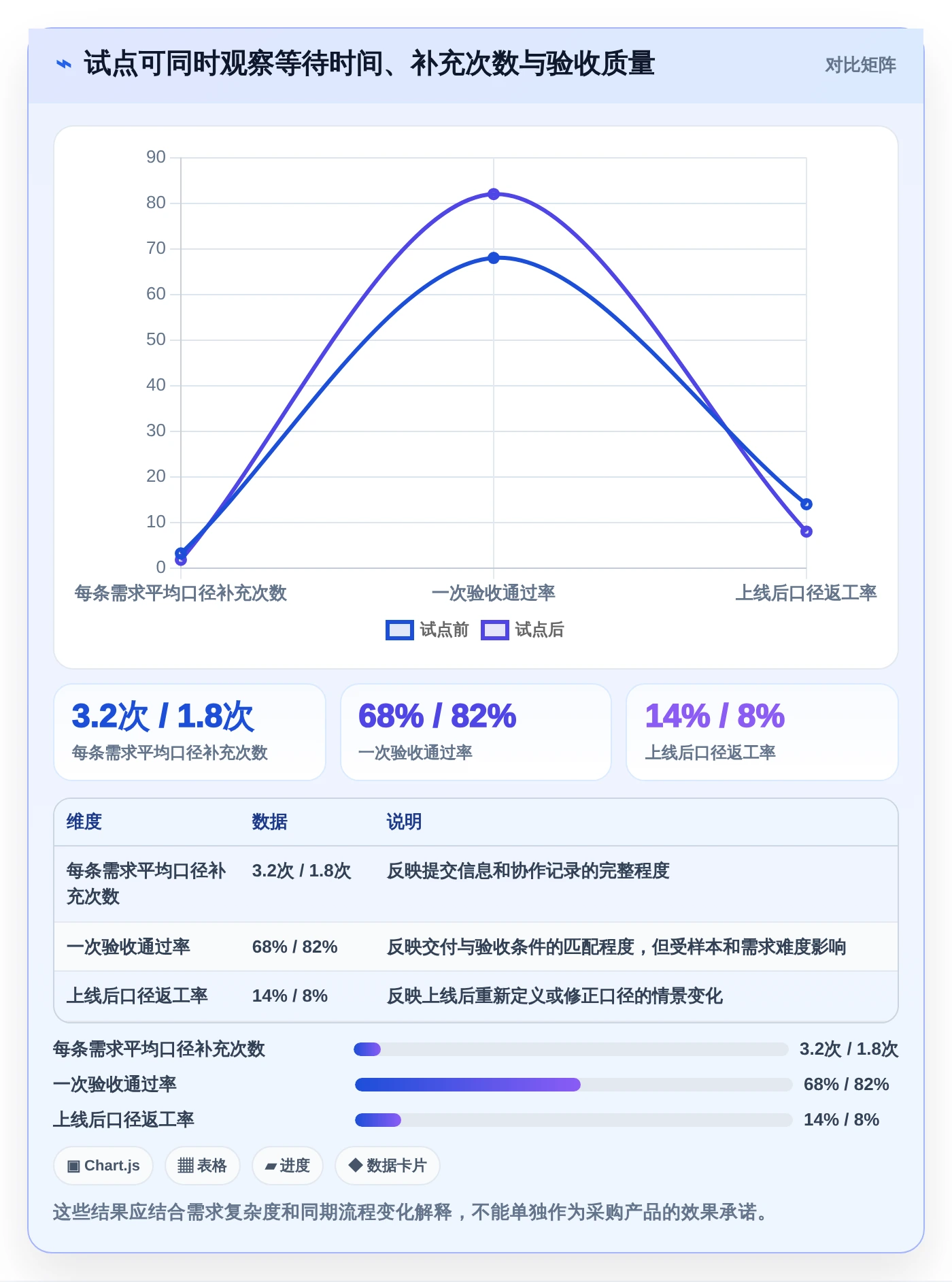 2026年大数据平台数据需求管理工具对比：6款顶级选择助力企业效率提升