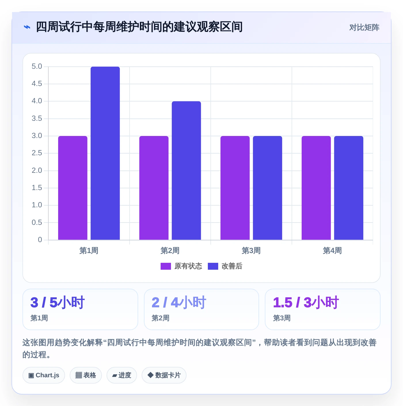提升效率必备!2026年最受欢迎的5大excel项目进展表推荐
