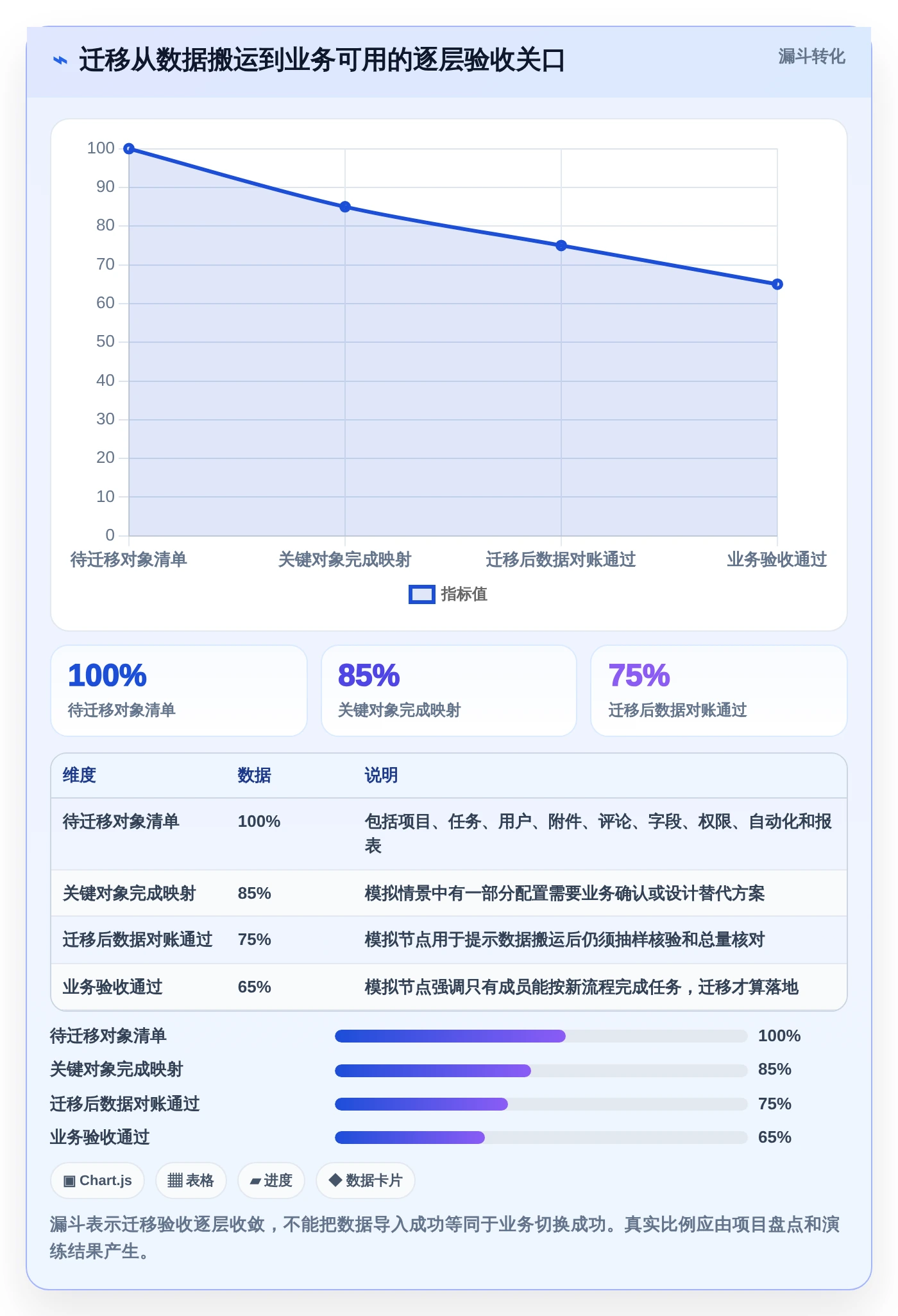 远程办公新时代:2026年最值得投资的5大团队任务协作工具