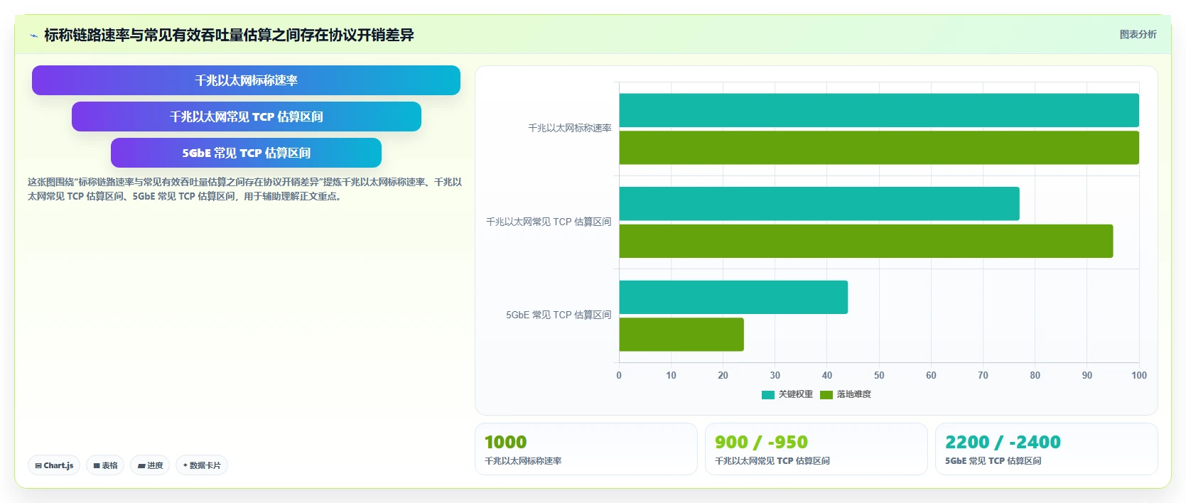 2026年必备：6大局域网测速工具全面对比与选购指南