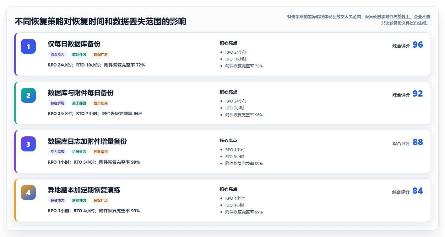 Docker私有部署Confluence选型指南:2026年企业必看的8款工具推荐