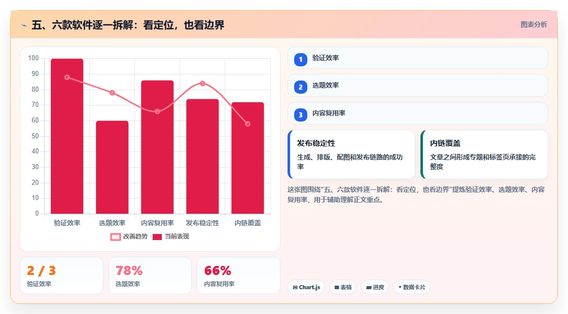 五、六款软件逐一拆解:看定位,也看边界