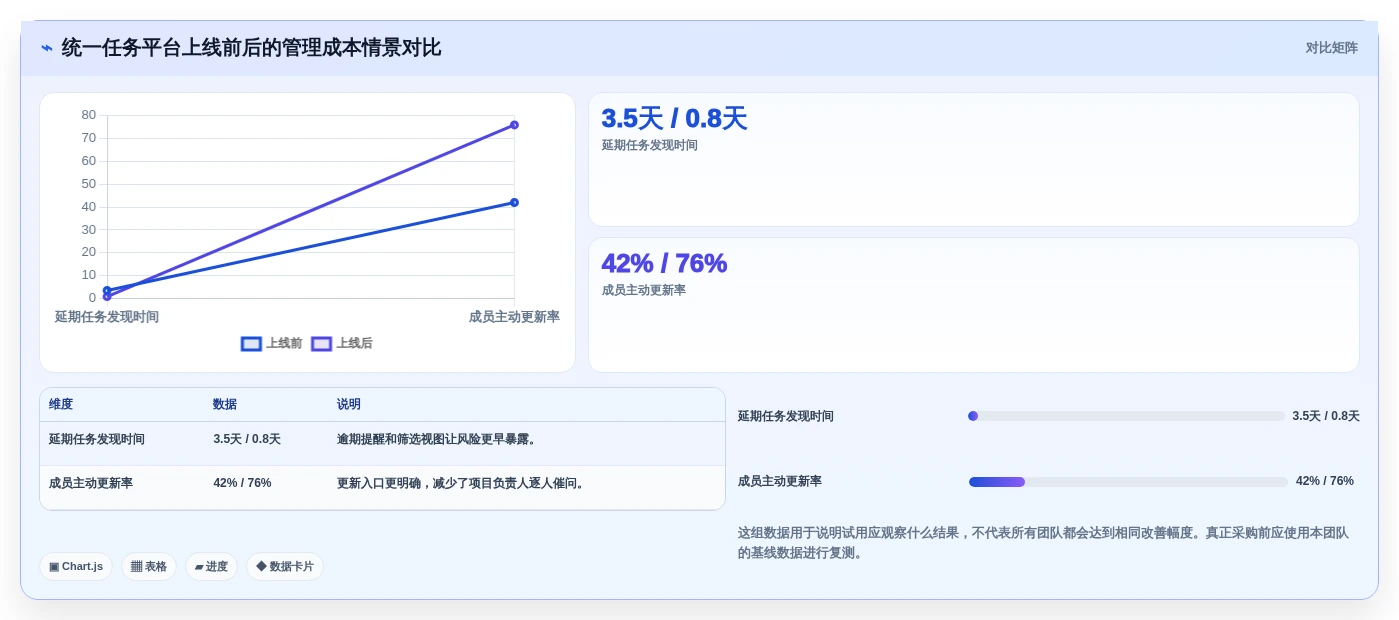 项目管理新选择:2026年最受欢迎的5大团队任务工具盘点