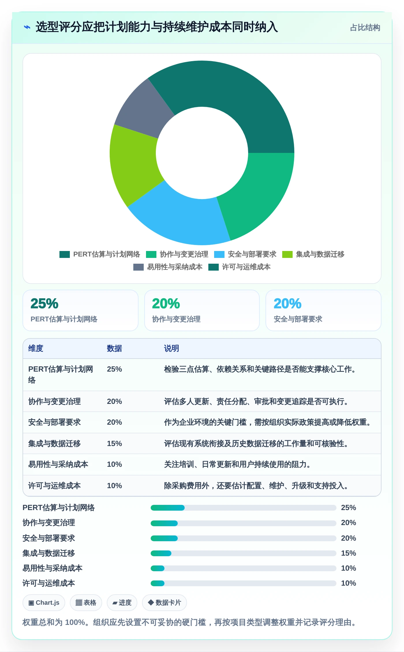 效率提升必备:2026年最受欢迎的5大pert项目管理软件工具盘点