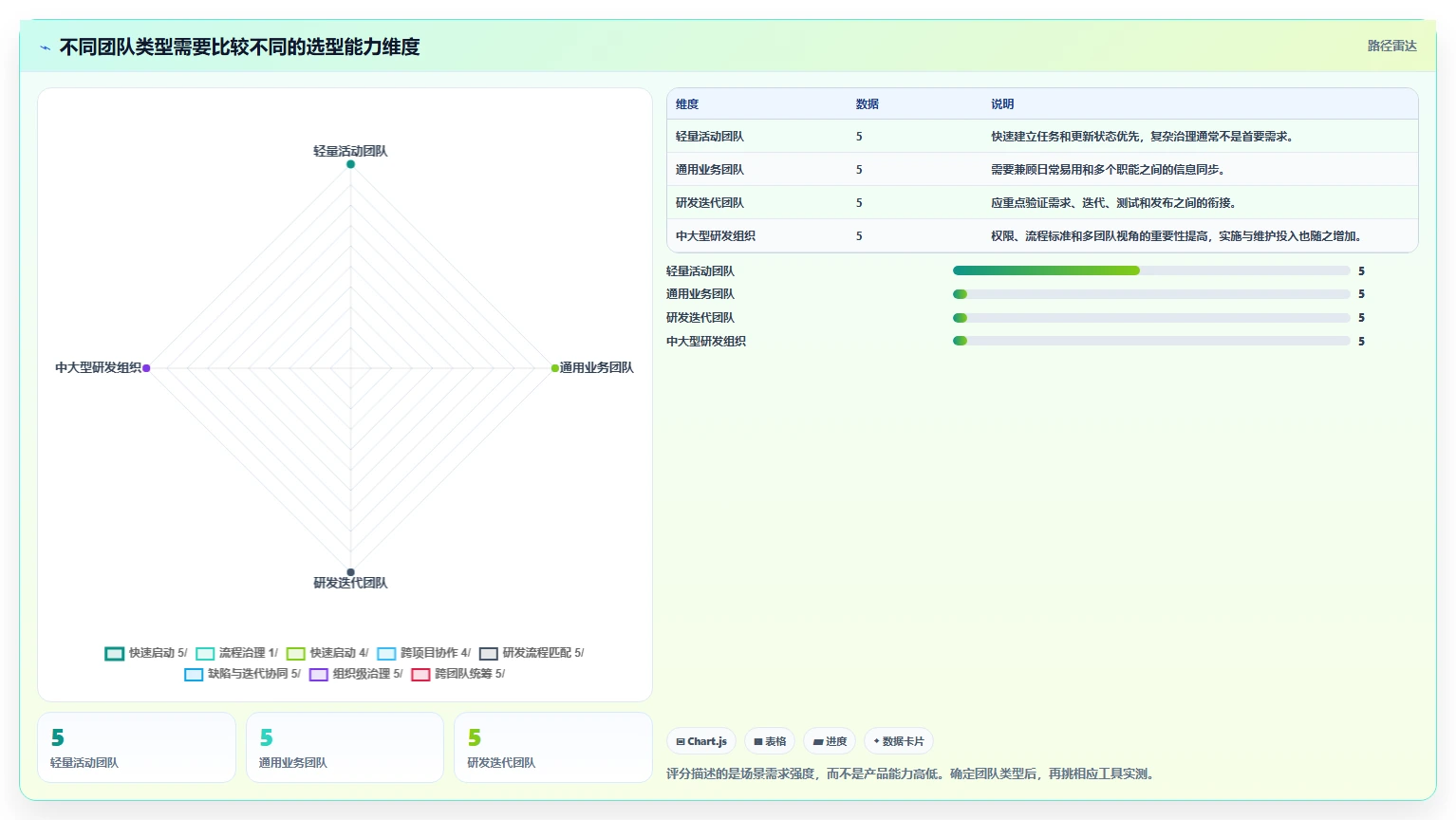 2026 年最易上手的项目管理软件:8 款工具对比与选型指南
