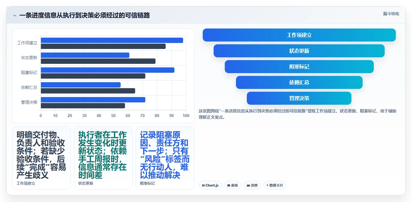提升团队效率：2026年最受欢迎的8大项目进度的软件盘点