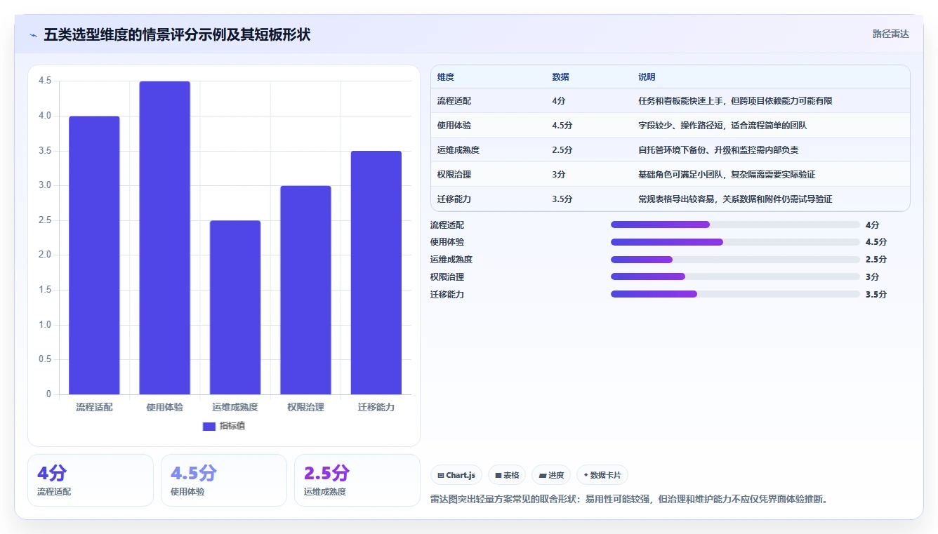 选对工具事半功倍：2026年开源项目进度管理系统选型指南