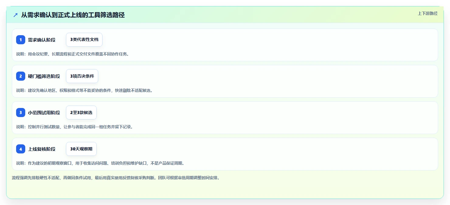 远程协作新时代：7款顶级在线文档工具推荐