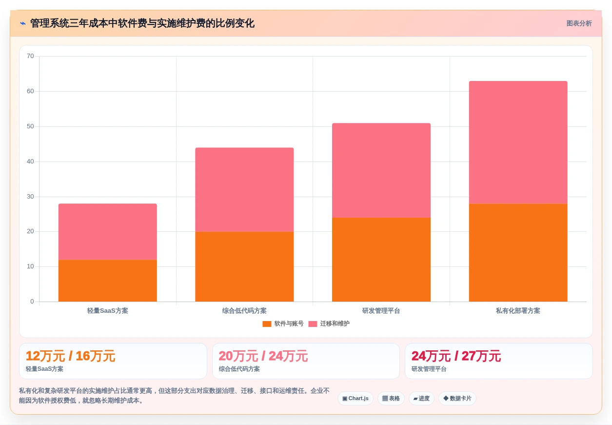 2026年搭建管理系统选型指南:6款顶级工具深度对比