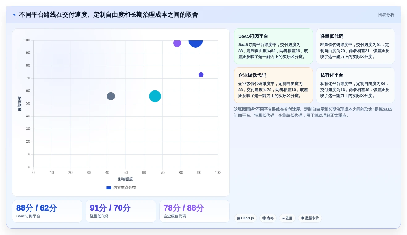 2026年最佳管理系统开发平台大盘点：8款顶级工具助力企业效率提升