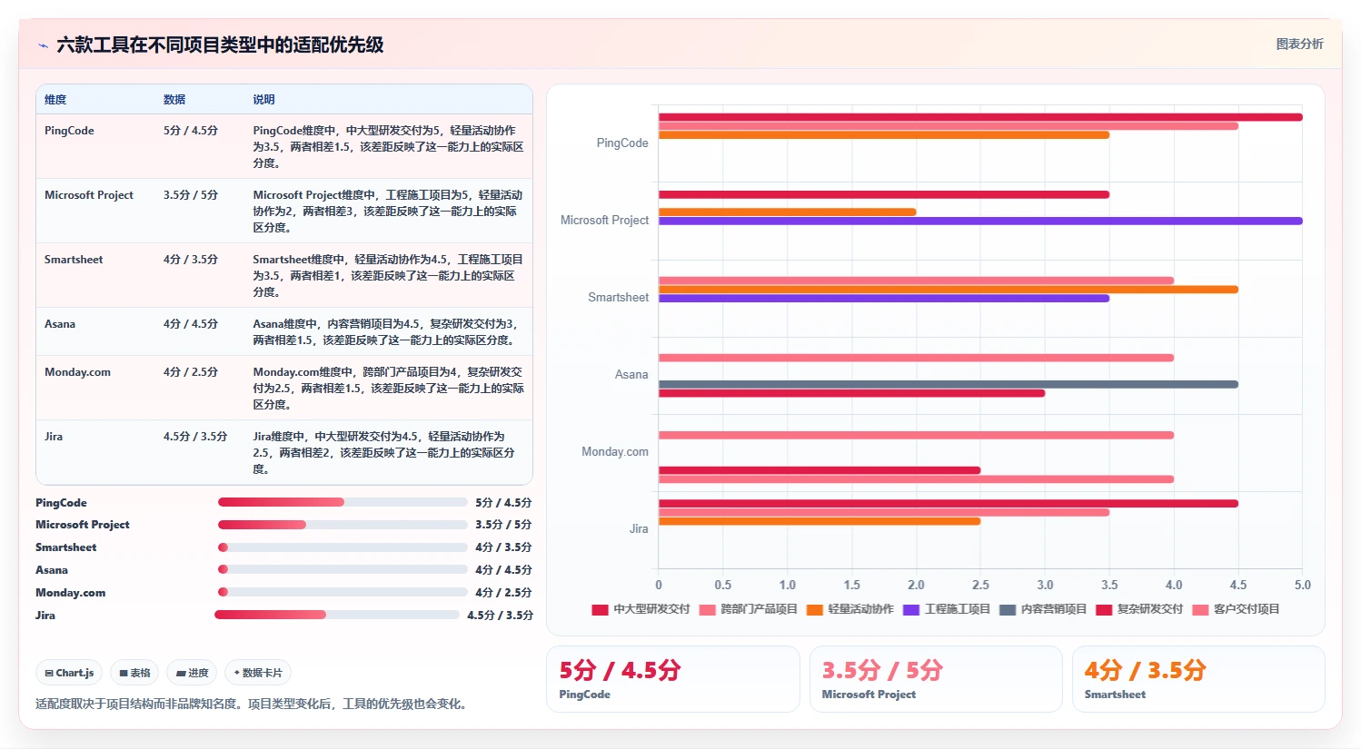 2026年效率之选:6款基于排期表的项目管理工具全面对比