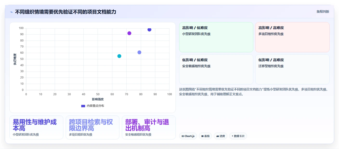 如何选择最佳项目文档中心?2026年研发管理工具对比指南