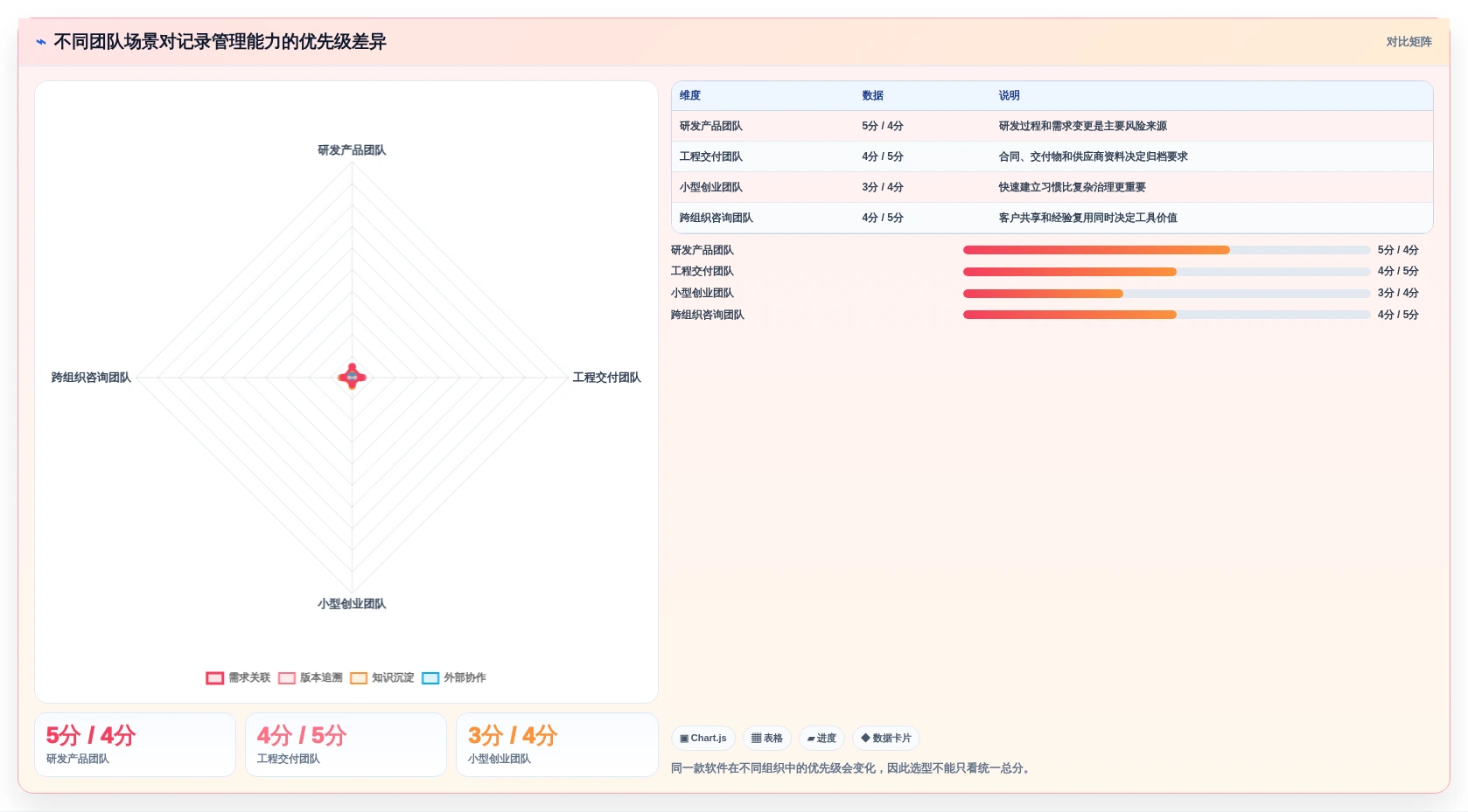项目经理福音:2026年最值得投资的5款记录管理软件