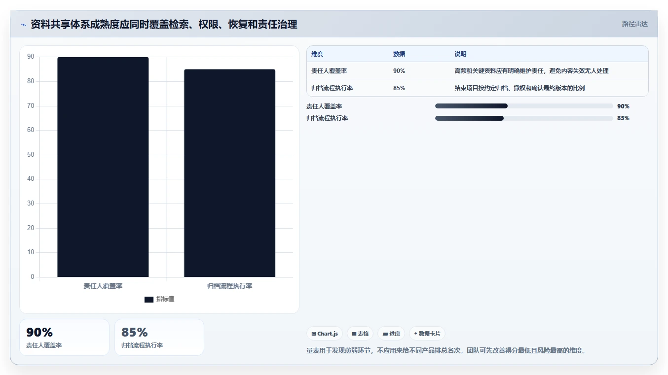 提升团队协作效率：5大热门搭建资料共享网站的软件工具推荐