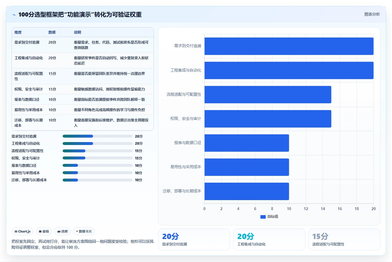 2026年效率之选：6大labpower研发管理系统工具全面对比