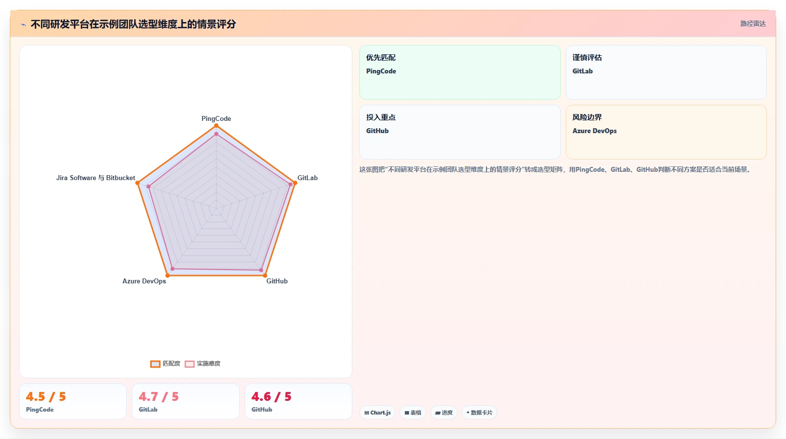 提升研发效率：2026年值得关注的8款coding devops研发管理平台盘点