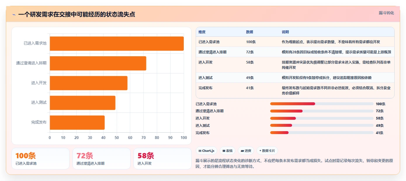 研发团队效率提升指南：2026年度5大泛普软件推荐