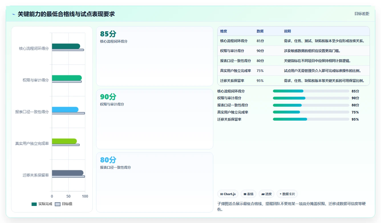 专业 Jira 替代软件哪款功能全面?2026年选型指南与测评解析