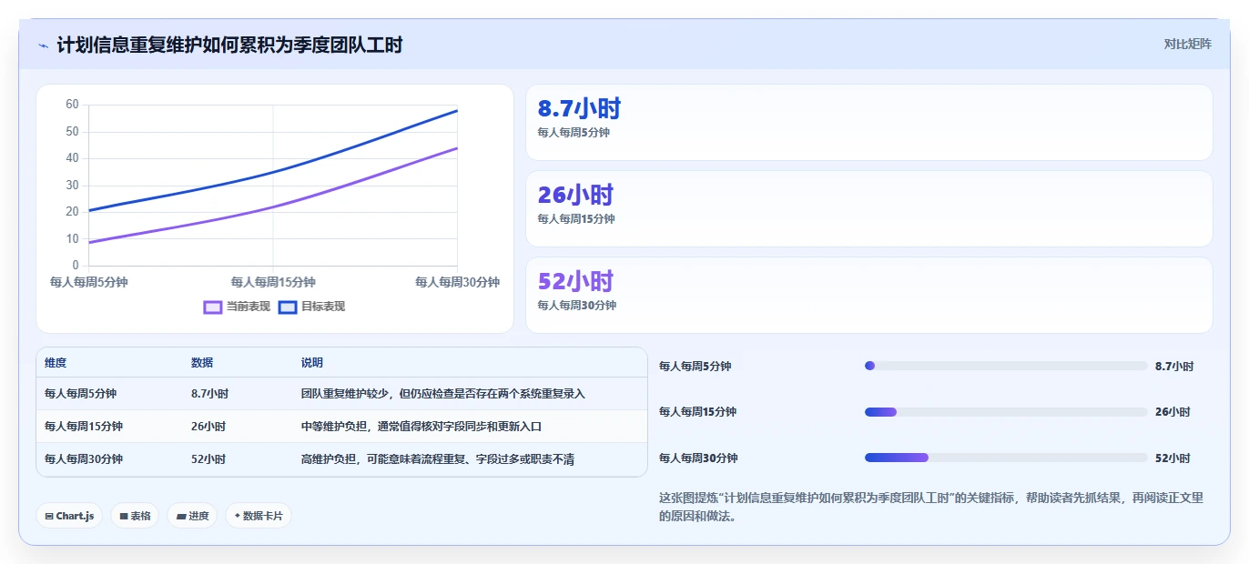 2026 年计划管理软件工具盘点：最热门的 6 款推荐