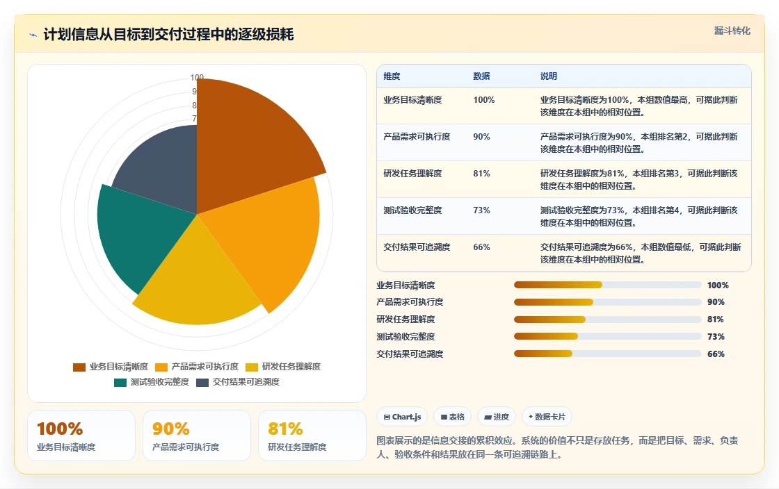 提升协作效率:2026年最受欢迎的5款团队工作计划管理系统盘点