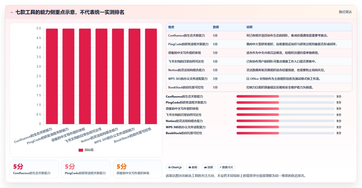 项目管理新趋势：2026年必备的7款confluence中文使用手册工具盘点