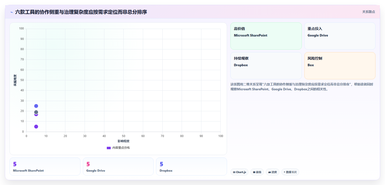 2026年效率之选：6款顶级文档归档工具全面对比