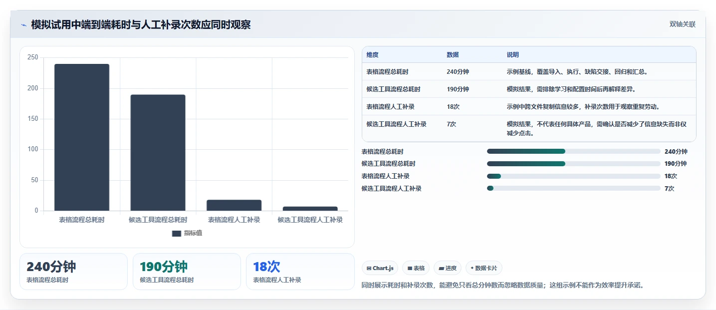 2026年效率之选:6款好用的用例管理软件工具深度对比