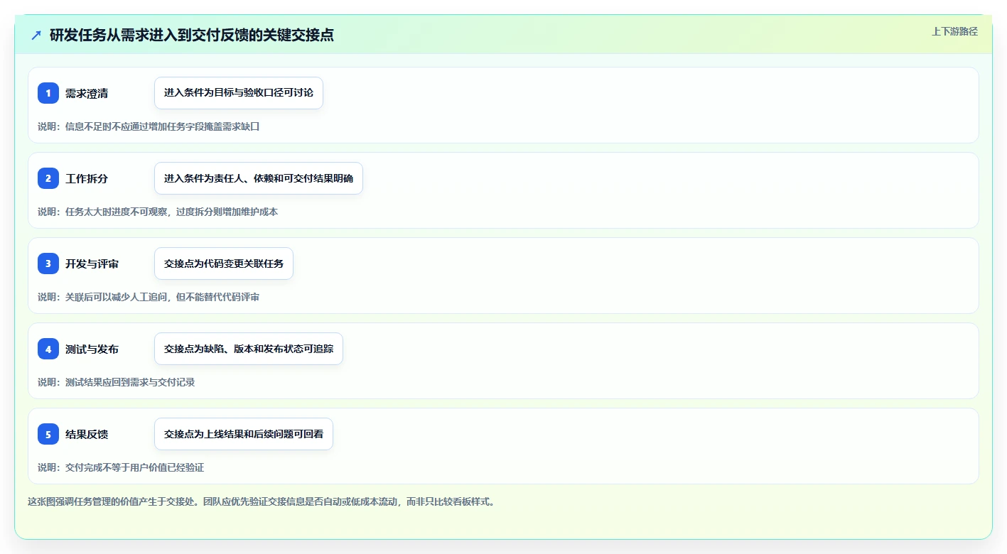 研发团队必备：2026年最受欢迎的5款工作任务管理的软件深度对比