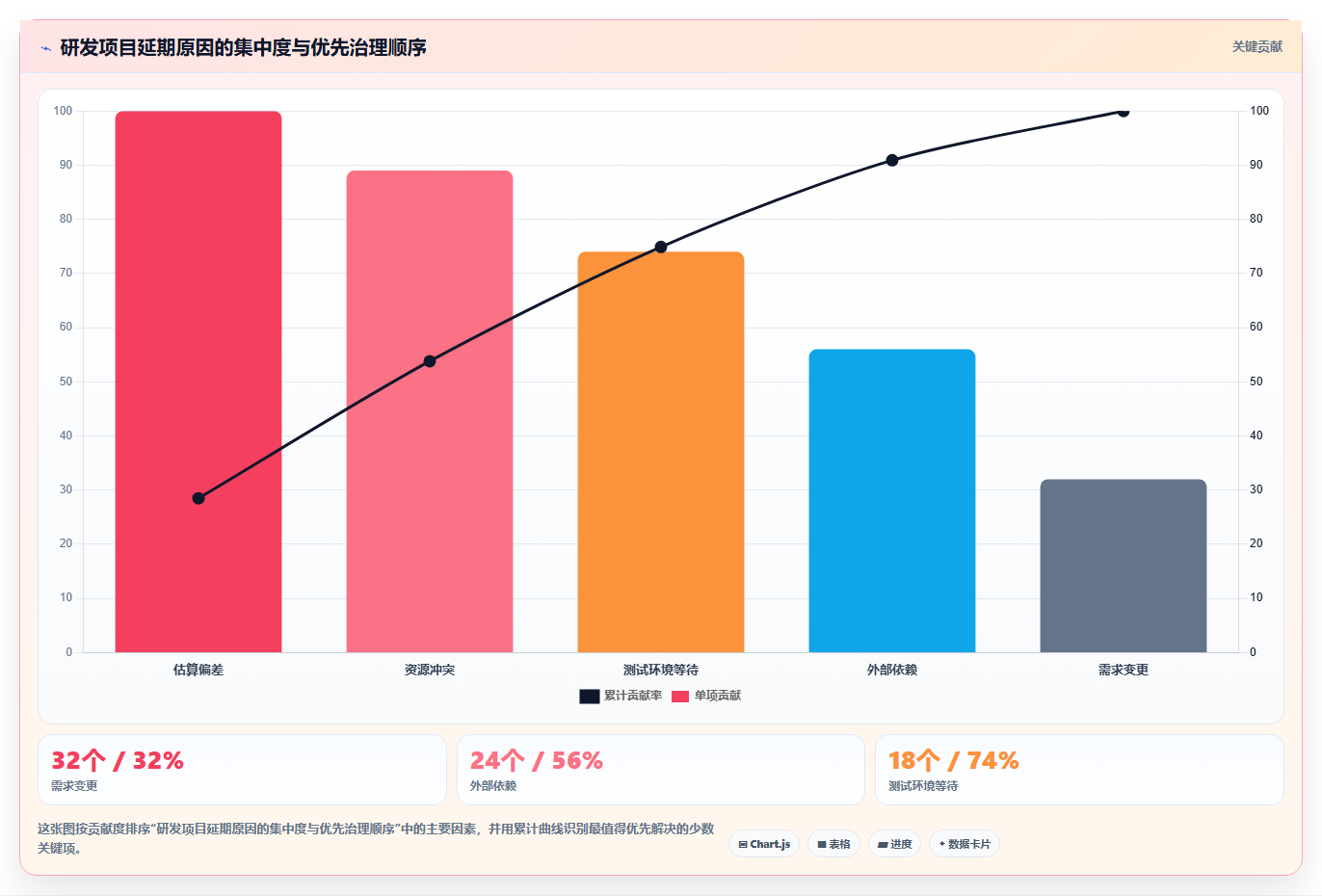 提升团队协作:2026年最受欢迎的5款实时项目管理工具推荐