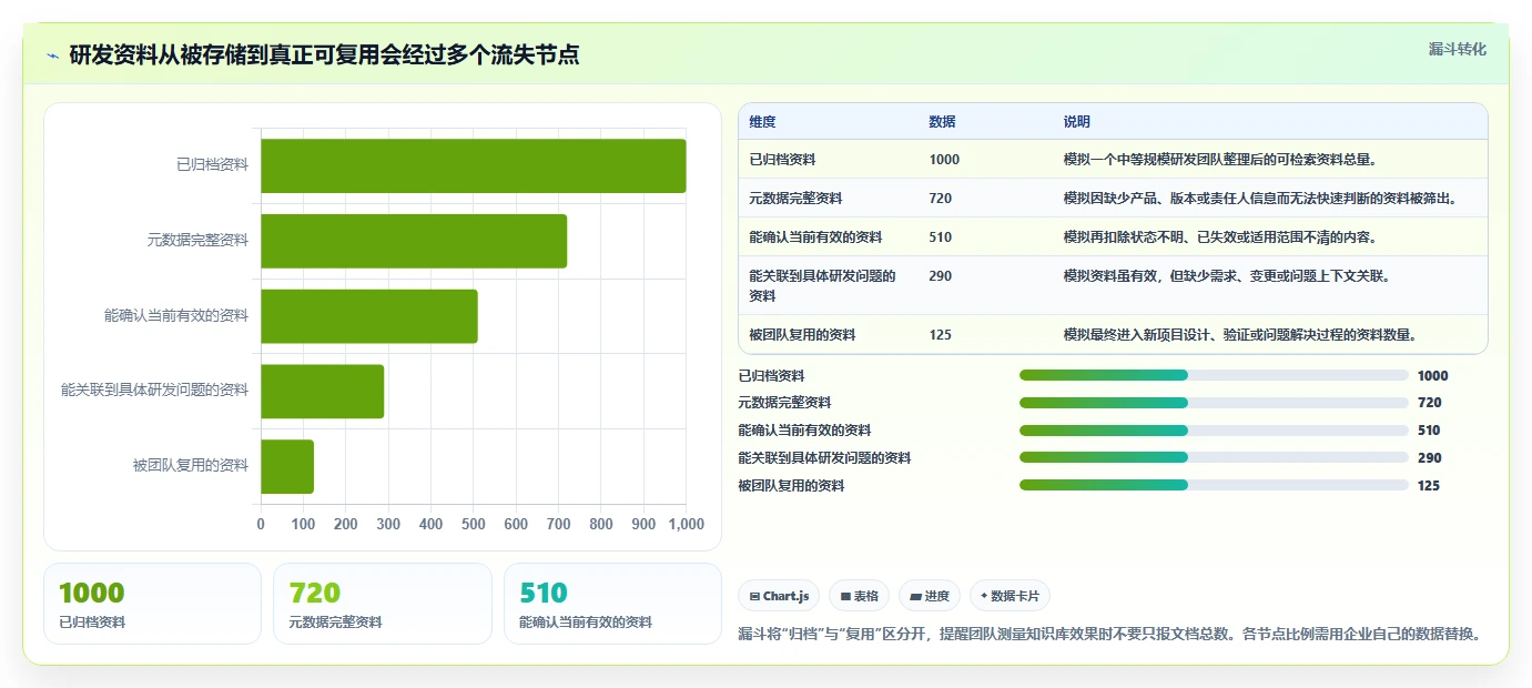 提升研发效率必备:2026年度7大产品研制知识库系统工具推荐