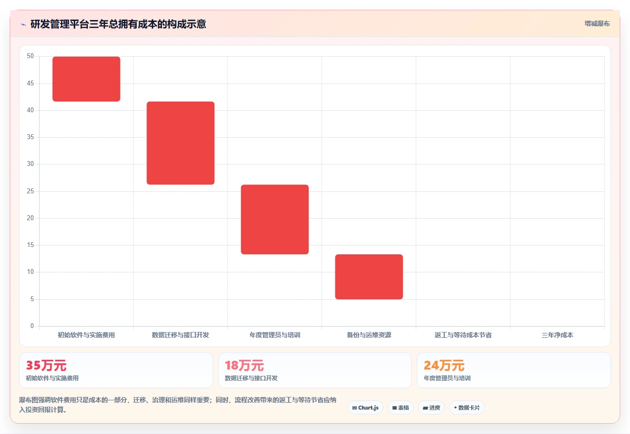解锁高效研发：2026年度8款热门系统开发管理工具深度对比