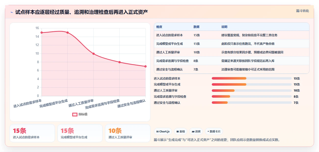 测试用例AI工具选型攻略：2026年研发团队不可错过的7款利器
