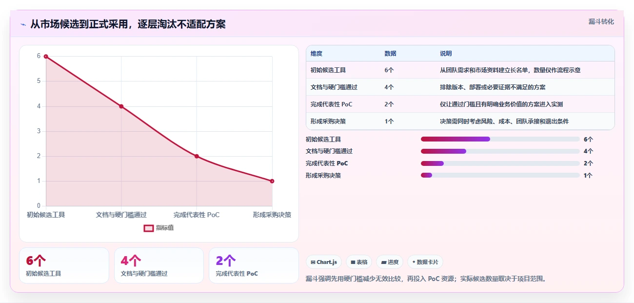 如何选择合适的功能安全测试工具?2026年选型指南