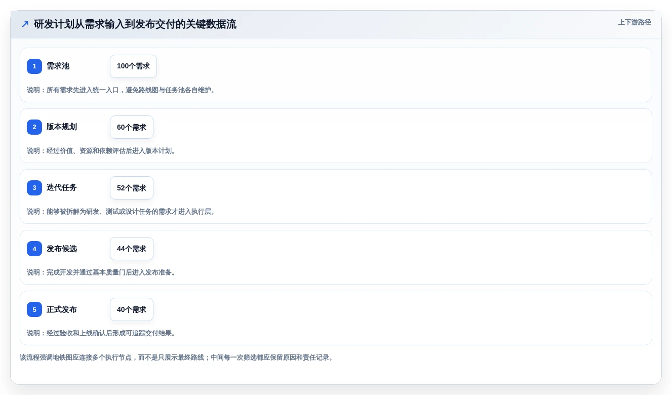 选对工具事半功倍:2026年进度计划地铁图软件选型完全指南