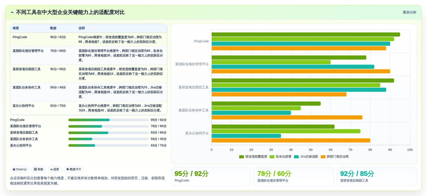 2026年效率之选:6款顶级任务计划管理软件全面对比