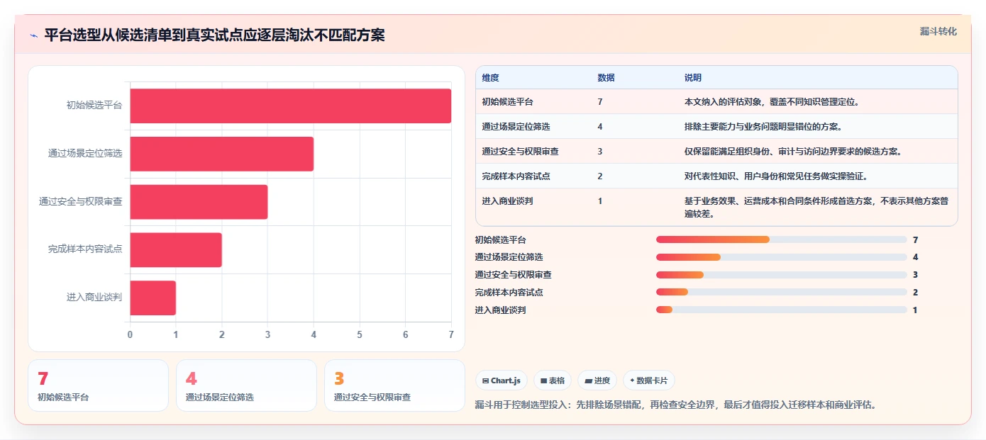 企业知识管理新趋势:2026年7大严肃知识管理平台全面评测