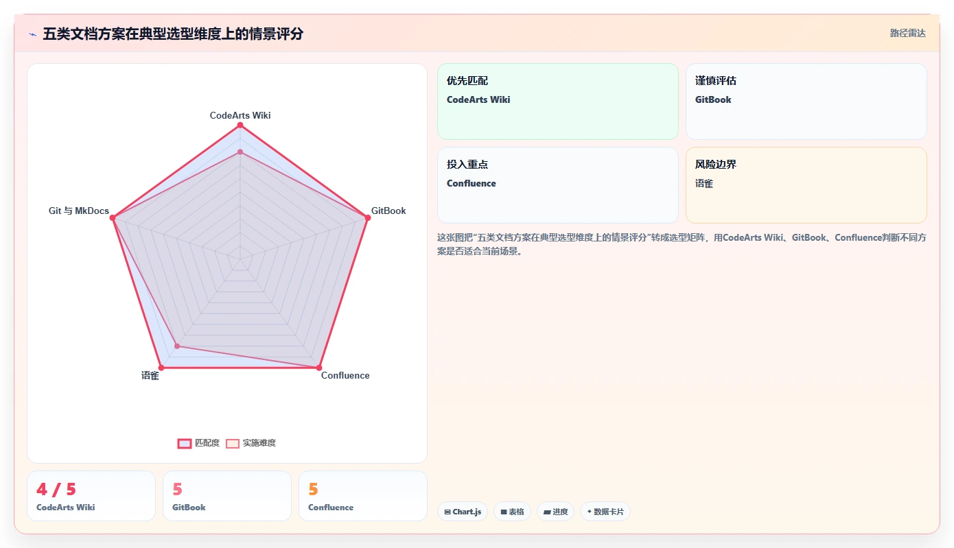 2026年必备:5大华为产品文档软件工具对比与选型指南