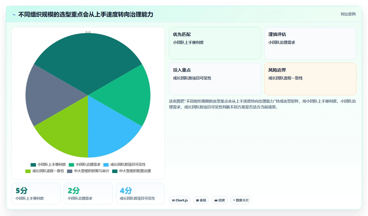 项目管理新趋势：2026年最受欢迎的8大工作任务下发软件盘点