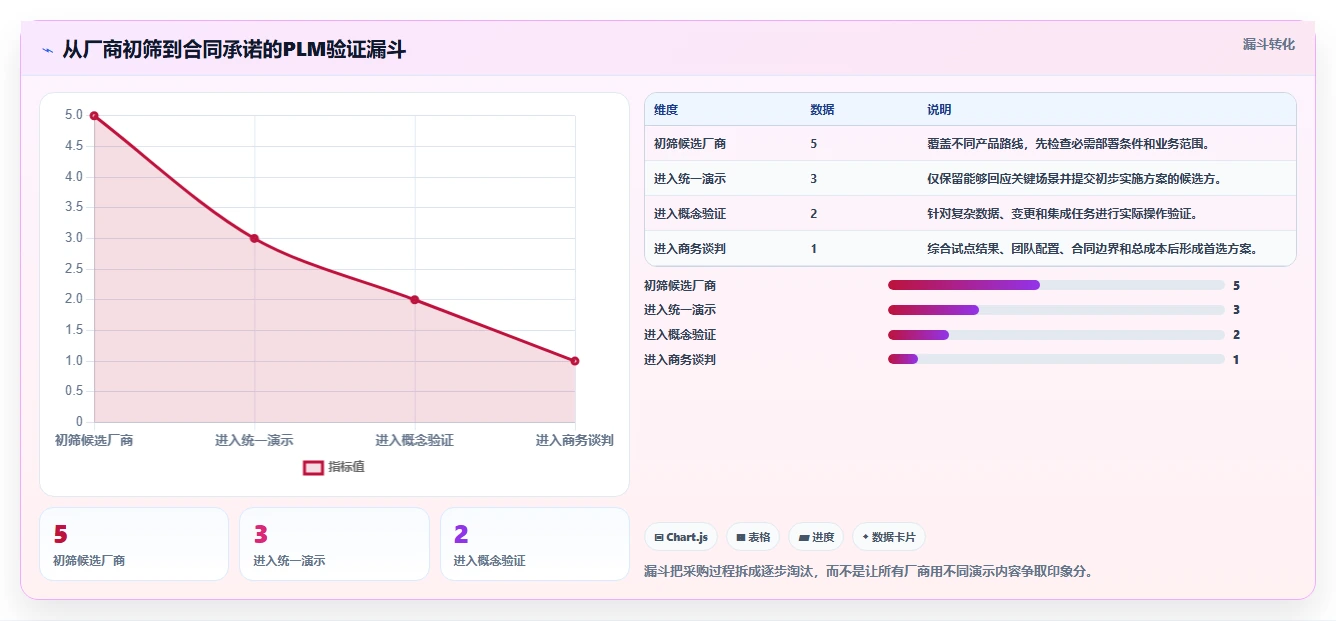 2026年国产PLM系统选型指南:五大厂商核心能力解析与企业选型策略