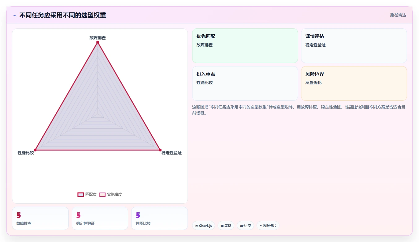 如何选择最适合你的内存检测工具？2026年选型指南