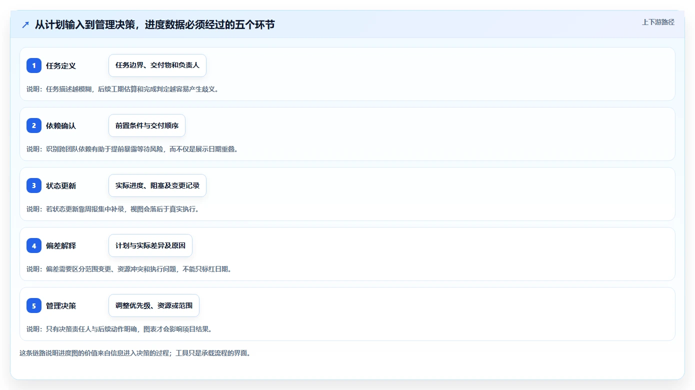 2026年进度图工具大盘点:8款提升项目效率的顶级选择