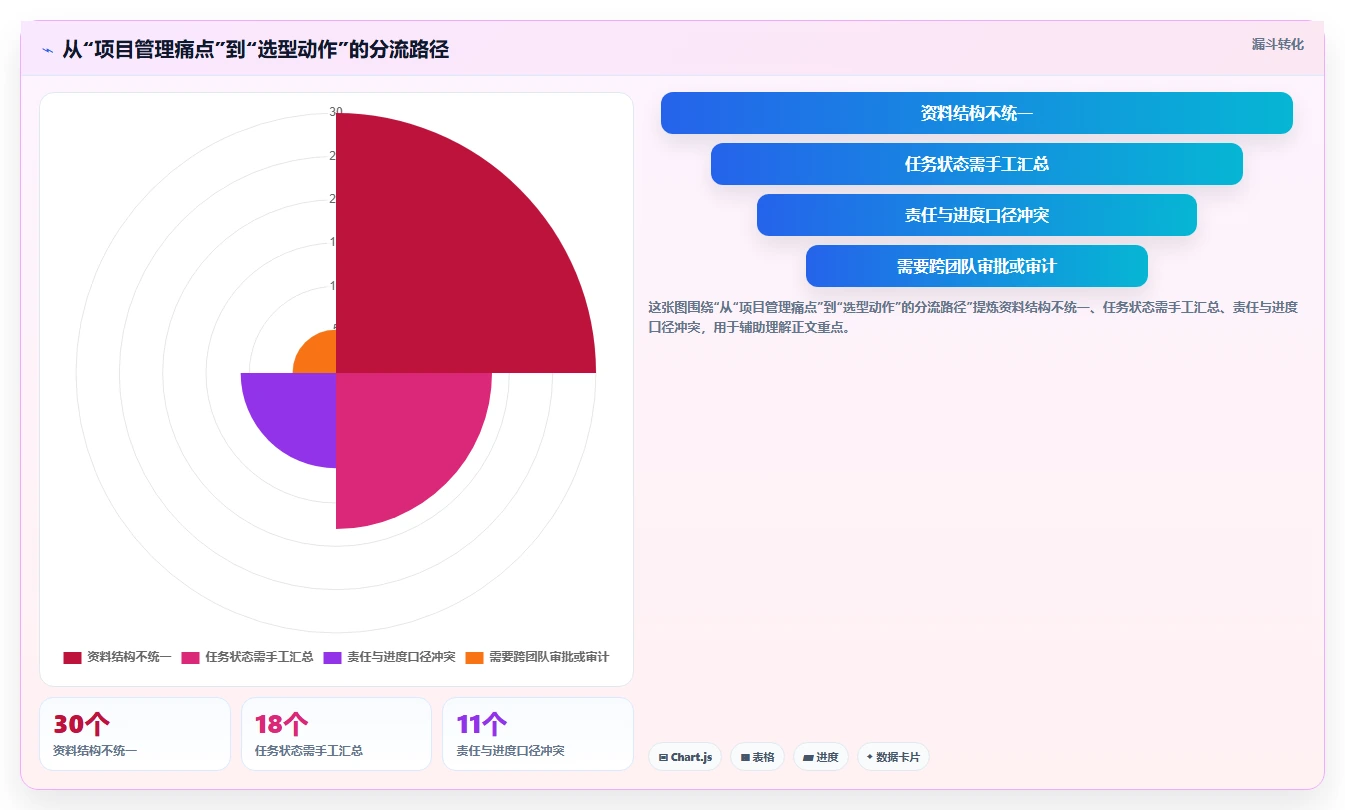 效率提升必备：2026年度10大confluence project管理模板工具推荐