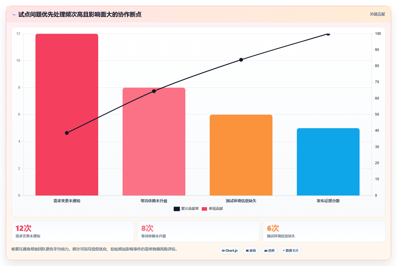 解锁项目管理新境界:2026年软件项目开发协同管理软件选型指南