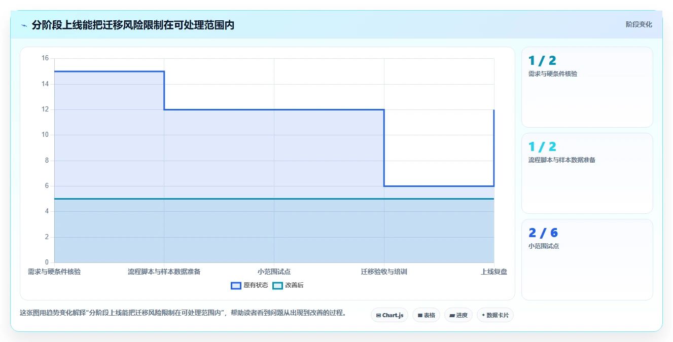 2026年项目管理软件权威指南:28款主流工具深度评测与选型建议